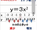 中学数学の解説PowerPointを作成します スライドを見て、苦手克服に役立てよう イメージ1