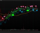 TradingViewのPineスクリプト作成ます あなたのトレード手法をPineスクリプトで形にします イメージ1