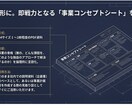 新規事業の壁打！HCD専門家が事業設計を伴走します アイデアを事業へ！人間中心設計で「売れる」コンセプトを共創 イメージ8
