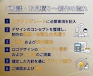 新規の方は今だけ20%割引｜魅力的なロゴ制作します ストーリー設計｜デザイン初稿お受け入れ前までキャンセル可 イメージ5