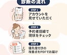 カフェ・サロンのインスタを予約者目線で診断します 予約が入らない原因、分析してまとめて教えます イメージ2