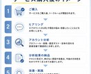 Xアカウントの改善点を率直に分析します 伸びない原因を読者目線で徹底分析します イメージ8