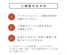 文章を書く仕事をうまく進めたい人の相談にのります 上司や客先に出す前にこっそり相談してください イメージ4