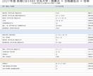 2027年英検2級を大学入試で活かす戦略を教えます 東洋・立教だけじゃない！GMARCH〜大東亜帝国で使えます！ イメージ2