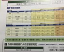中学理科/高校化学/大学化学 教えます どんなわからないことも原理から詳しく教えます！ イメージ2
