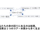 英検,TOEIC,高校大学受験等の学習相談受けます 講師,教員歴８年、300人以上指導した『わかりやすい』指導 イメージ6