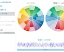 延長用※　タイムウェーバーで願望実現サポートします リピーター様専用のお得な延長・追加サービス イメージ6