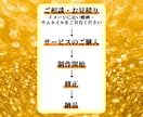 丸投げ・サムネも可！2ch動画作ります ジャンルと尺の指定だけでOK！ イメージ2