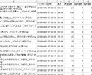 YouTubeチャンネルの投稿情報をリスト化します YouTuberさん、マーケティング分析をしたい方向け イメージ2