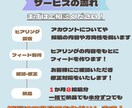 Instagram運用に必要な投稿作ります ログイン情報の提供はなし！フィードのみの提供です！ イメージ3