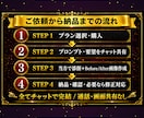 画像生成AIプロンプトを添削改善します Before/After付き／画像100万点の実績から最適化 イメージ5