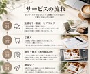 住宅・不動産向けの集客チラシを作成します 反響が変わるチラシを高品質で設計 イメージ2