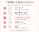 商品の1番の売れるポイントを見つけ、説明文にします 元商業ディベが250店舗の販促経験をもとに売れる理由を設計！ イメージ6