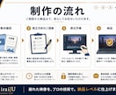 AI動画の違和感・破綻を修正します 破綻や違和感を自然な映像へ整えます イメージ4