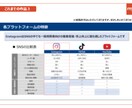 5,000円で３枚まで！コンサルがパワポ作成します お試しプラン！外資系コンサル×中小企業診断士のプロ品質！ イメージ5