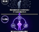 独自のAI資産構築メソッドで月5万円を安定化します AI・初心者OK・スマホ完結！コピペで月5万円を目指す収益化 イメージ6