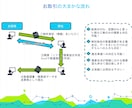 機械設備工事の積算代行いたします 時間を節約！正確な積算で業務効率化を支援します! イメージ2