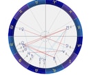 西洋占星術ホロスコープ分析します ホロスコープを用いて人生の目的、使命などをみていきます。 イメージ1