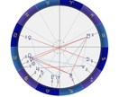 西洋占星術ホロスコープ分析します ホロスコープを用いて人生の目的、使命などをみていきます。 イメージ1