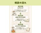 投資初心者の不安を整理します NISA・投資の始め方と知るべき3つのこと イメージ7