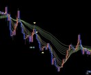 連続順張り手法教えます プロトレーダーはここを見ている イメージ3