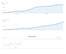 現役アフィリエイターが勝てるキーワードを探します 自分のサイトに合った勝てるキーワード選定を イメージ3