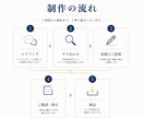 ぬくもりと意味を込めて。丁寧にロゴ作成いたします 提案数は3案。修正無制限で、キャンセル保証付きです！ イメージ9