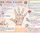手相であなたの可能性がわかります 占い/恋愛/結婚/金運/人間関係/仕事/手相　手書き風鑑定書 イメージ1