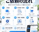 WordPressの修正・更新をしますます 文章・画像・レイアウトの修正に丁寧に対応します イメージ3