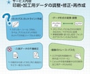 ステッカーのカットパス・白フチ入稿データ作成します 画像OK！入稿データに仕上げます／カットパス・塗り足し対応 イメージ3