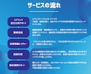 自己応募/リファラル転職をトータルサポートします 転職を丸ごと伴走し、“自走力”まで高めるフルサポート イメージ2