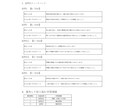 キャリコン✦論述試験の答案をAI診断・添削します AI採点＋改善答案・推奨答案まで作成します イメージ3
