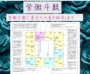 紫微斗数占星術で貴方の人生を占います 紫微斗数【中国の透派】で依頼者様の人生を占います。 イメージ3