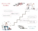 最短15分!短時間で心の奥深い悩みを解消します 感情が思い出せない!?モヤモヤしていたその感情ごと解消します イメージ5