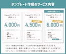 Instagram投稿用のテンプレートを作成します Canvaで文字やテキストを変えるだけ！インスタ運用の時短に イメージ5