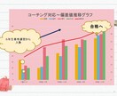 中学受験　国立中学から国立高校進学秘訣教えます 性格タイプに合わせた中学受験サポートコーチング イメージ2