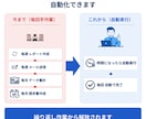 業務改善・自動化・効率化GASツール開発します 集計/転記/印刷/メール/フォーム/製造業/宿泊業/医療 イメージ6