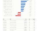 パチスロホールの「クセ」分析データで丸ごと出します 厳選した都内100店以上を毎日100日記録して分かったこと イメージ6