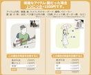 テンプレート記入＋写真で、カンタンに依頼できます かわいい。大人っぽい。シンプルだけど世界に1つの似顔絵です♪ イメージ7