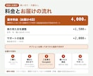 シフト表を希望休と人数に合わせて作ります 人数・役割・連勤の決まりに合わせて、メニュー1回で作成 イメージ4