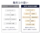 初めてでも安心！文章丸投げOK・LPを制作します シンプルでわかりやすい、反応率・売上に繋がりやすいLP制作を イメージ8