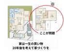 一級建築士が家づくりを中立診断します 後悔しない家づくりを建築士が徹底サポートします。 イメージ1