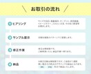 設置場所に最適な「売れる画像」を作ります 「おっ！」と目を引く。集客と成約を加速させる戦略的な一枚を イメージ7