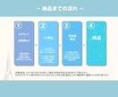 シンプルかわいいミニキャラ制作します マットで柔らかい雰囲気でグッズ制作にもオススメ！ イメージ5