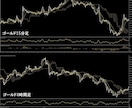 FX、バイナリーオプション用独自インジお譲りします FX スクール、サロン用の一目雲改、RSI改、MACDインジ イメージ3