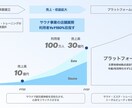 図解・イラストで、納得できるパワポ資料を作成します 何度も修正可能なので、納得できるパワポ資料を提供いたします。 イメージ8