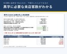 小売店開業の創業計画書Excelを販売します 日本政策金融公庫の創業計画書に。収支と根拠文を自動 イメージ3