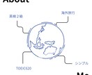 写真に合わせた英語SNSキャプション作成します instagram旅行・日常・リールに使える自然な英文を作成 イメージ3
