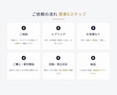 実績400本超！伸びるショート動画編集します 丸投げOK｜TikTok・リール対応｜お試し枠あり イメージ7