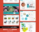 AI生成原稿OKパワポ資料をブラッシュアップします 現役デザイナーが既存パワポをより分かりやすくリデザインします イメージ7